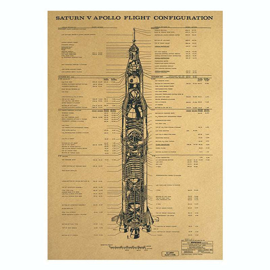 Configuration Map Of Saturn 5 Launch Vehicle - RUVIJU™ Posters & Prints Posters & Prints 50.5x35cm  
